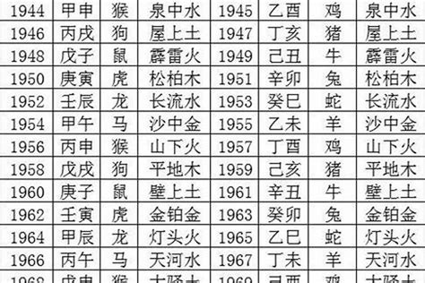 2000年龙五行属什么|2000年属龙的几月出生最好 2000年属龙五行属什么